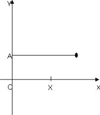 长轴在x轴上 设椭圆的中心是坐标原点 离心率e=二分之根号三 已知点 3 0 (长轴在y轴上的椭圆的标准方程)