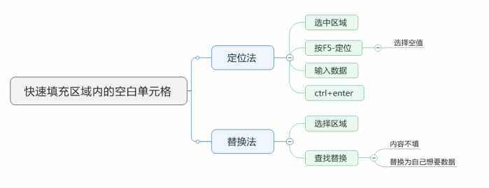 的在衣服上写字