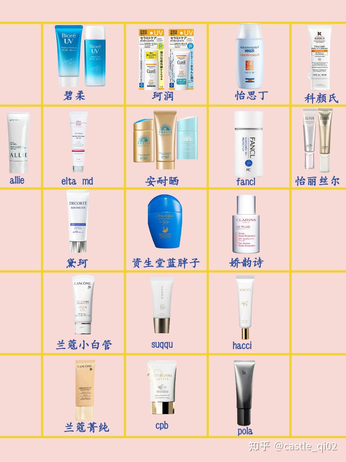 推荐一款好用的搜狗收录批量查询工具