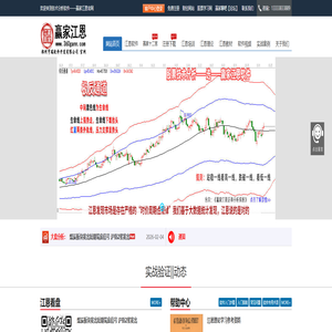 赢家江恩软件,行情分析软件,赢家江恩证券分析系统-郑州亨瑞软件开发有限公司