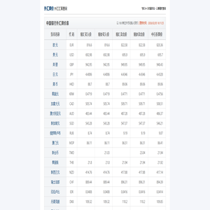 外汇牌价_外汇汇率查询_今日人民币外汇牌价表